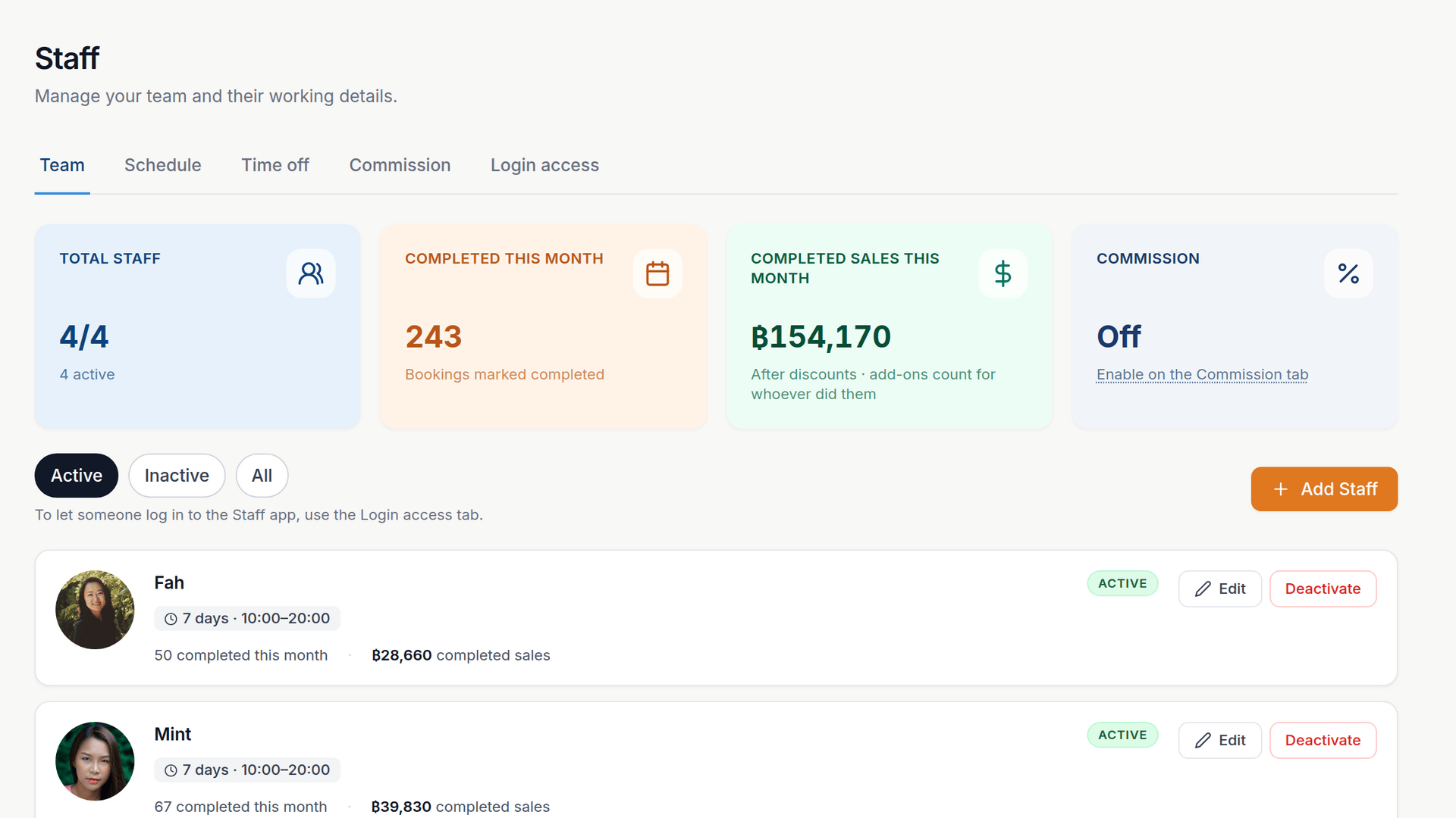 Staff in the admin panel — working days and hours, completed bookings and sales per person